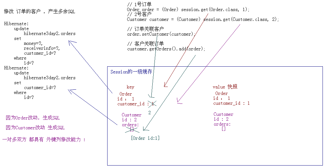 Hibernate基础知识（4）