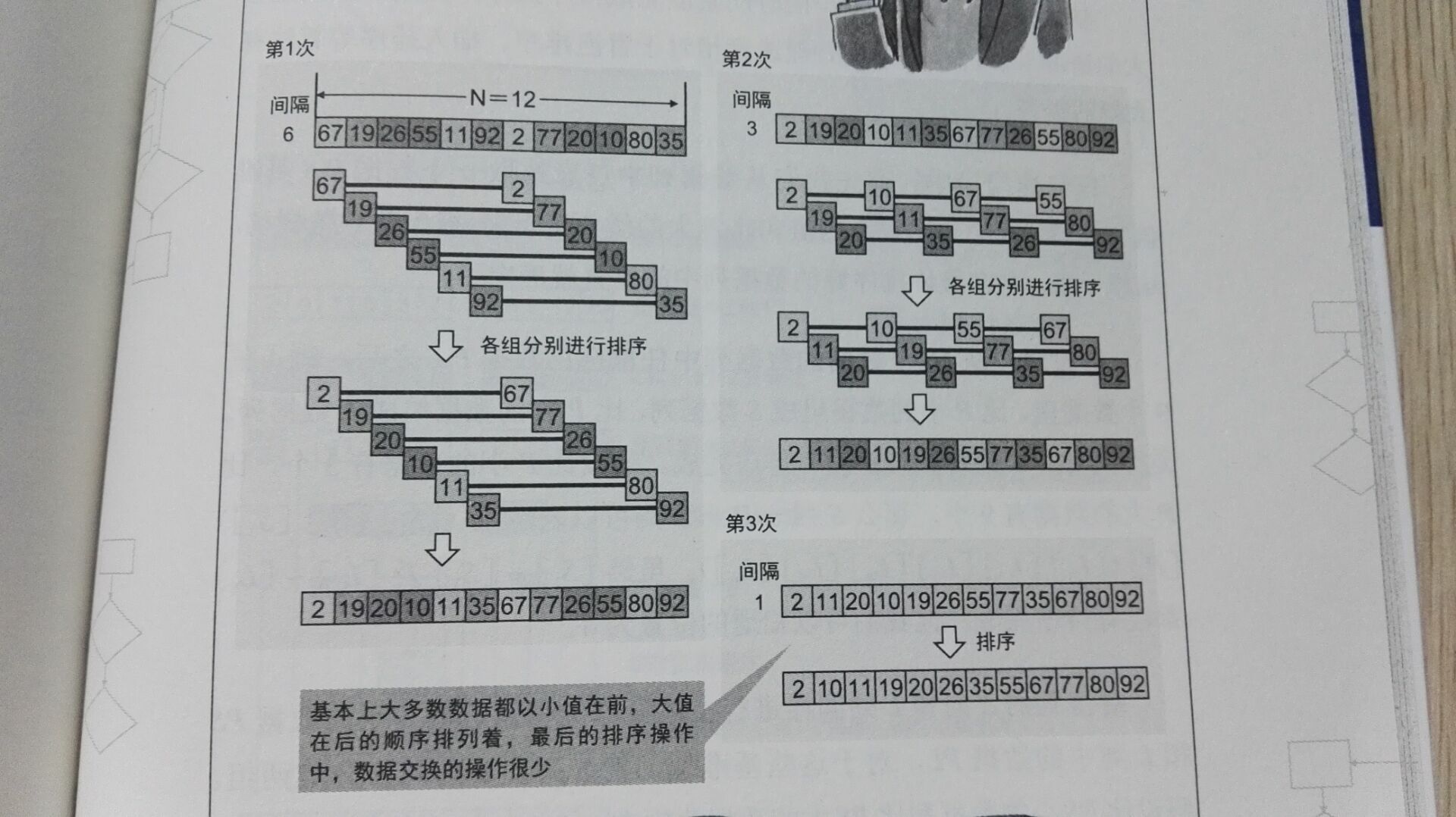 算法最简单之希尔算法