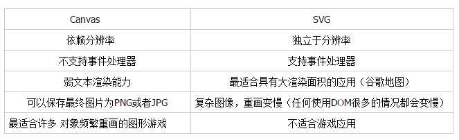 校招季--献给前端求职路上的你们（H5+C3）