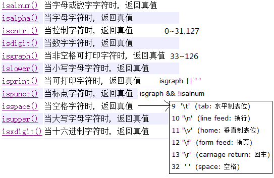 整理：<cctype>（<ctype.h>）