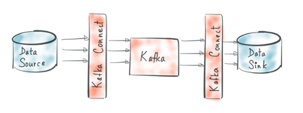 vertica-->kafka-->mongodb数据流