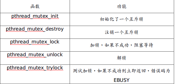 线程控制(三)