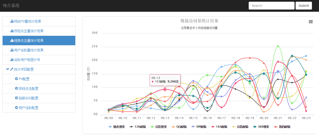 网站流量统计分析工具=常用的网站流量统计方法