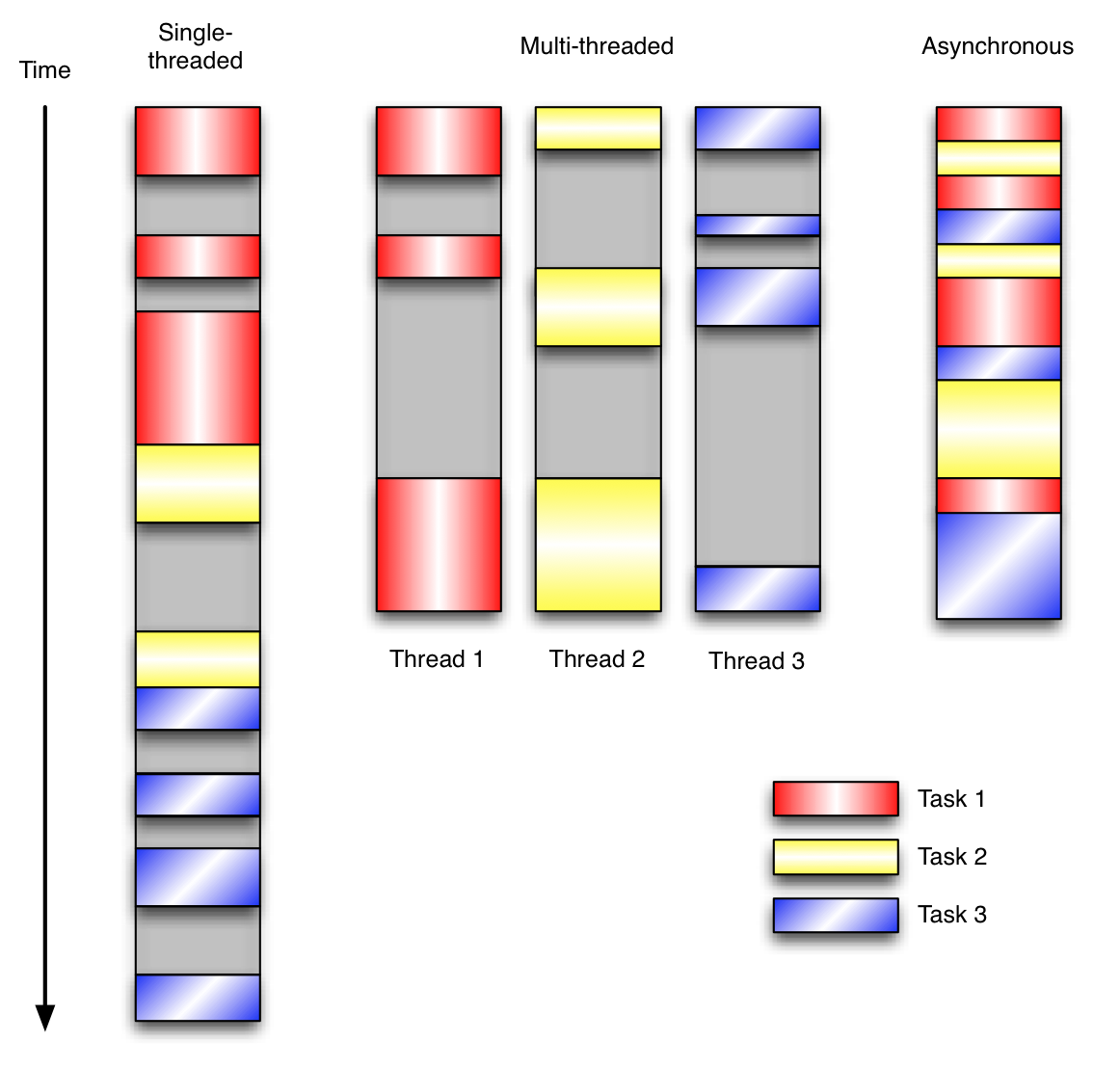 threading_models.png