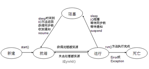 java线程（一）：线程创建与线程状态