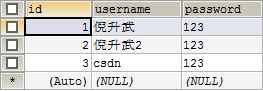 表