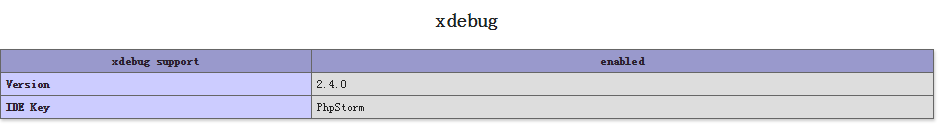 PHPstorm和Xdebug结合实现PHP断点调试