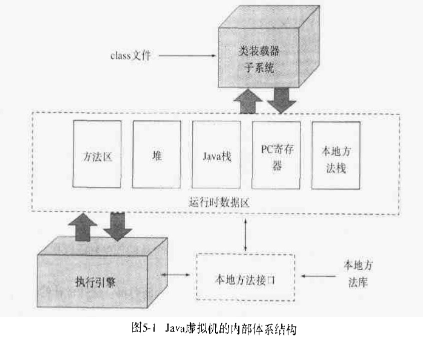 JVM内存区域