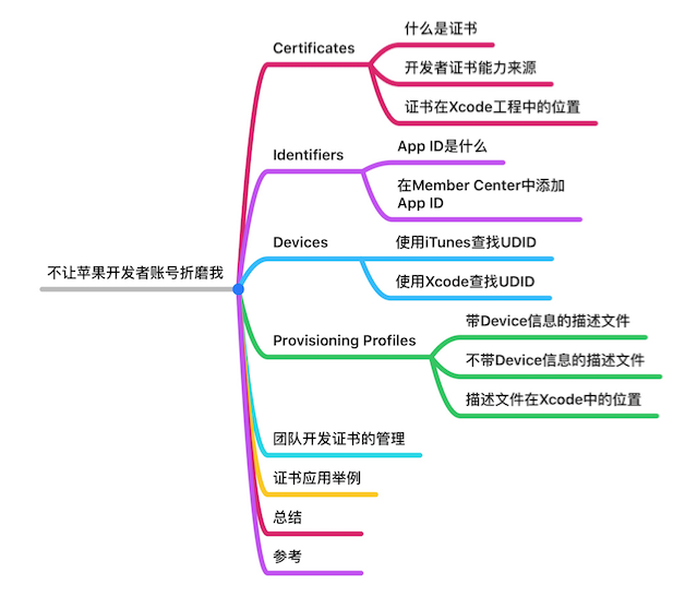 不让苹果开发者账号折磨我