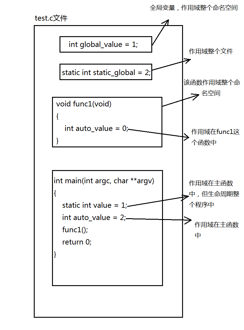 1.C++学习笔记：内存模型