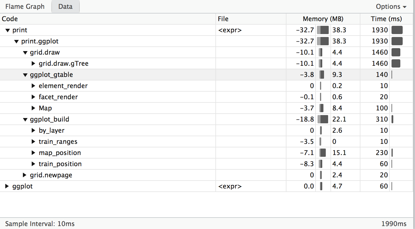Profiling data pane