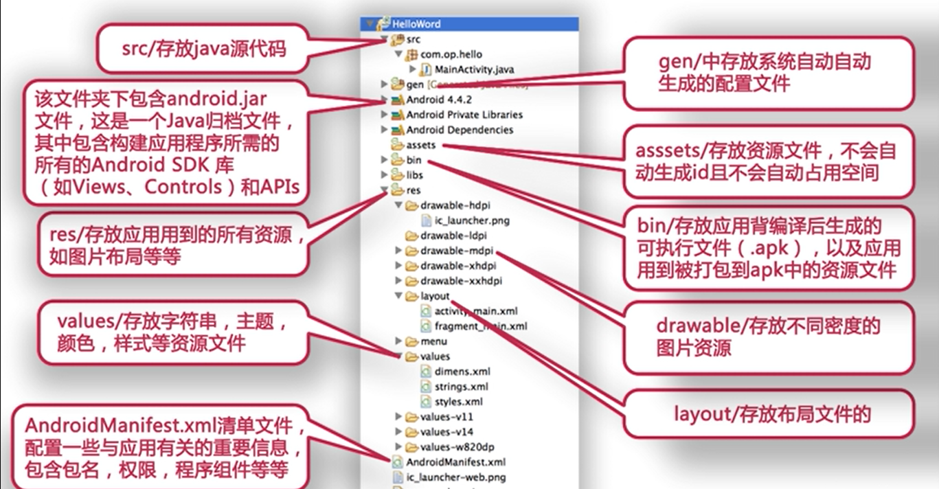 android——项目结构
