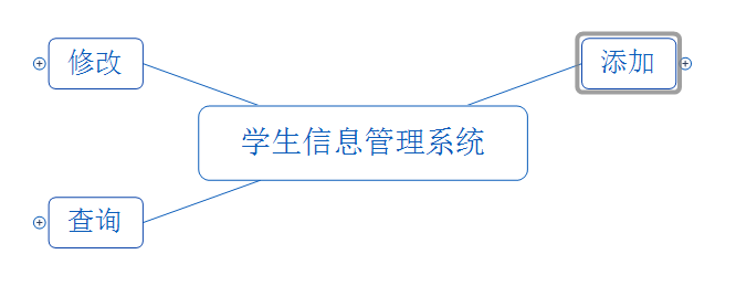 【学生信息管理系统】概况总结