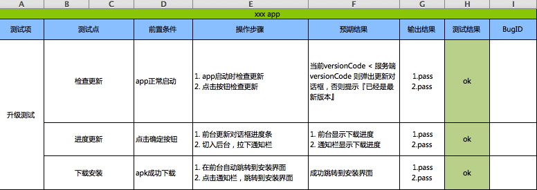 App更新策略课程-测试和总结