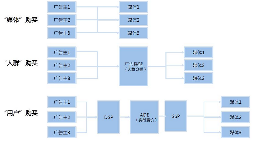 在线广告基本概念