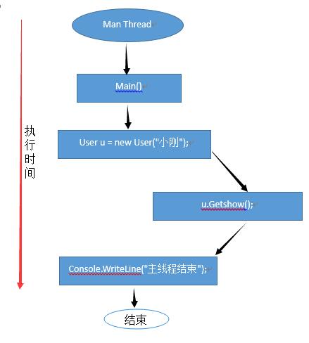 【多线程-线程的概念】