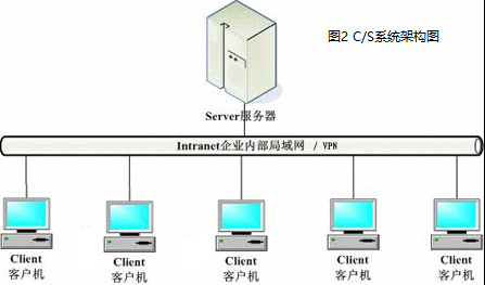 Center 1