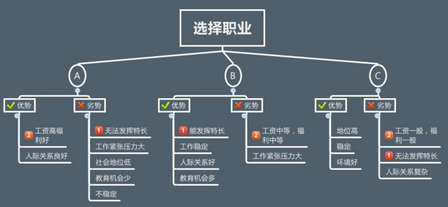 别傻了，人家离职你也离