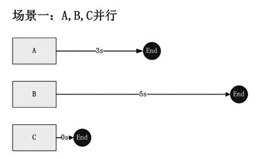 wind.js助力异步编程