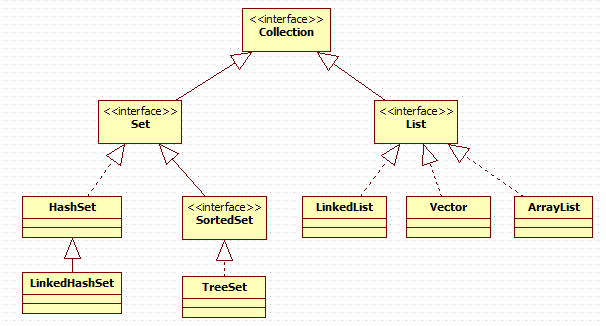 Java基础——Set接口