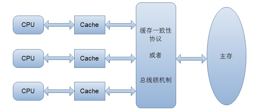 volatile关键字解析(jdk1.5之后)