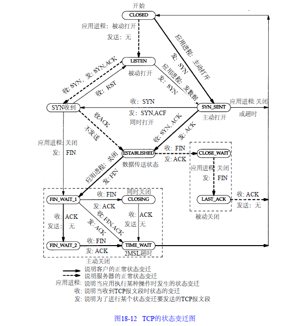 TCP协议简单总结