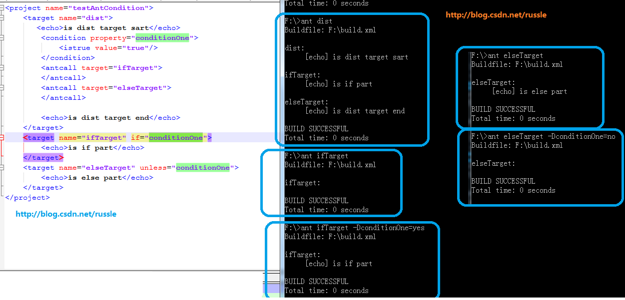 Ant unless 和condition的用法