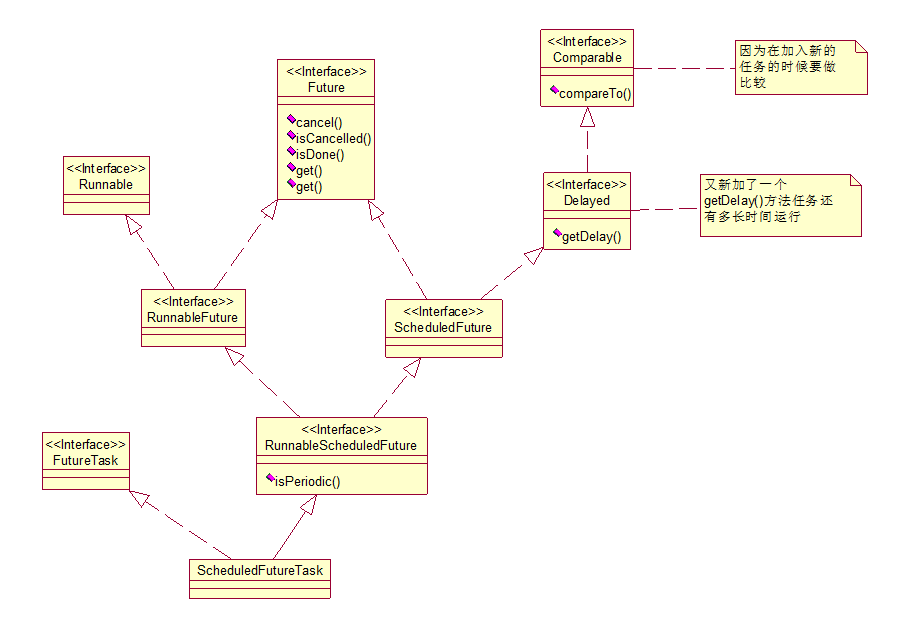 Android Java 线程池 ScheduledThreadPoolExecutor源码篇