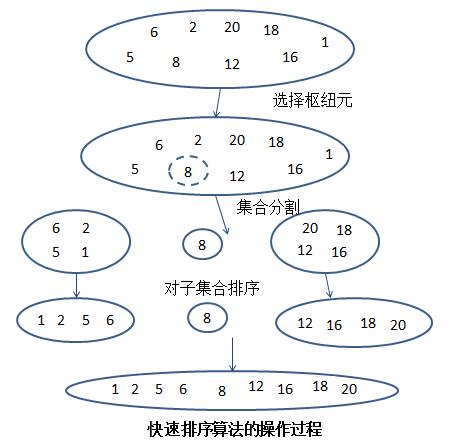 快速排序算法