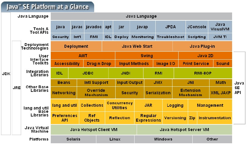 JVM、垃圾回收、内存调优、常见参数