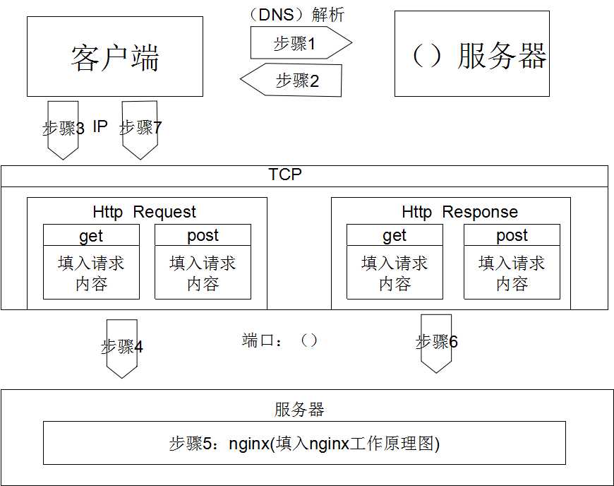 进一步了解nginx工作原理