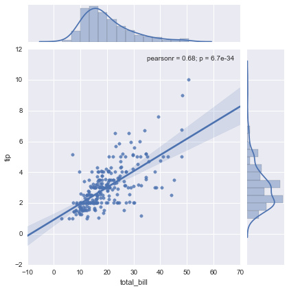 Matplotlib Toolkits：python高级绘图库seaborn