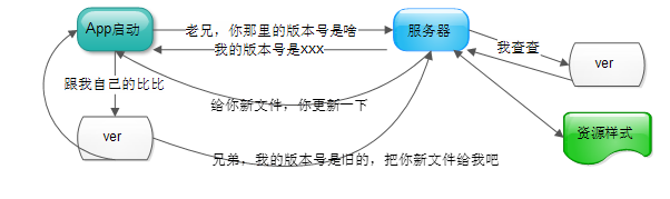 移动客户端中的长连接技术