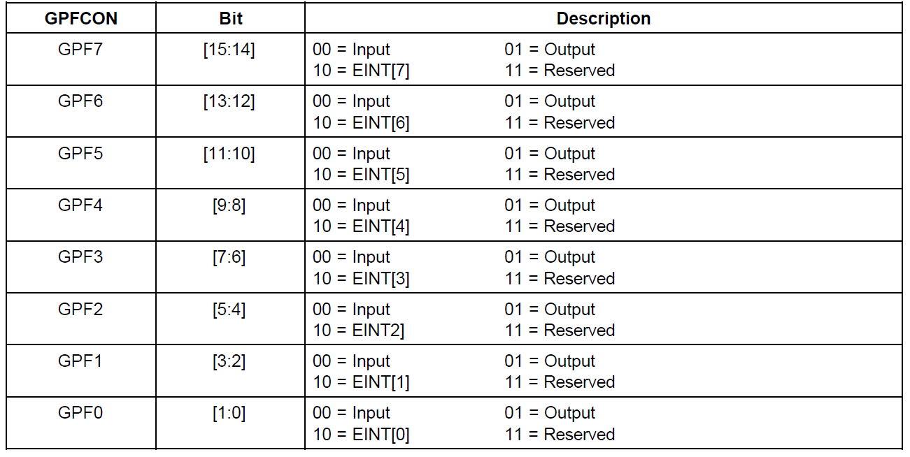 （4.2）uboot详解——外部中断（GPIO）