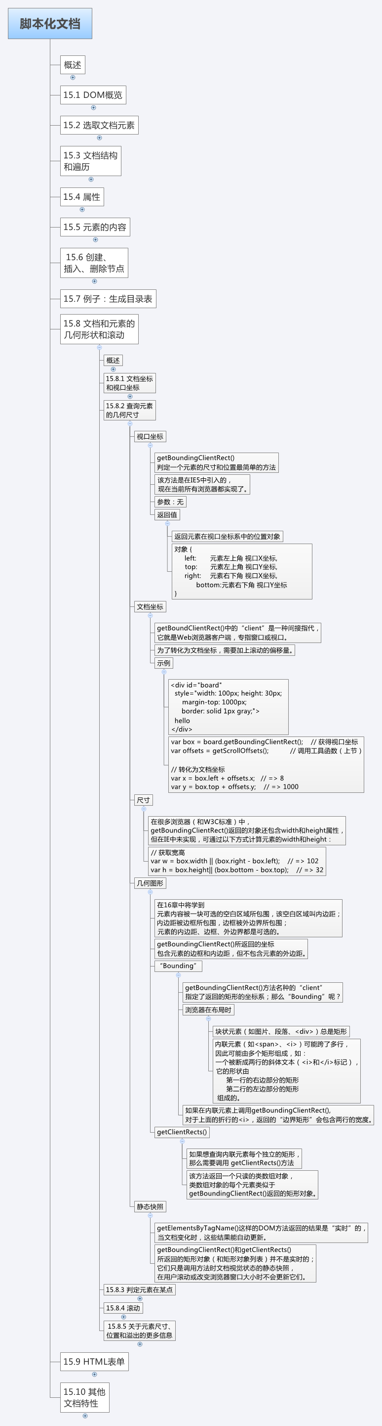 JavaScript权威指南_134_第15章_脚本化文档_15.8-文档和元素的几何形状和滚动-查询元素的几何尺寸