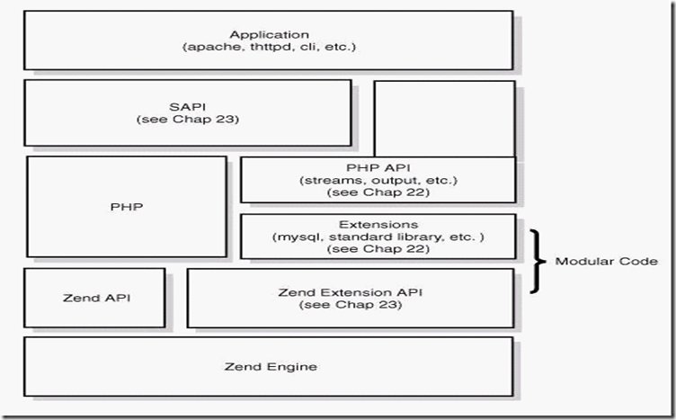 编译安装httpd,php,mysql搭建LAMP