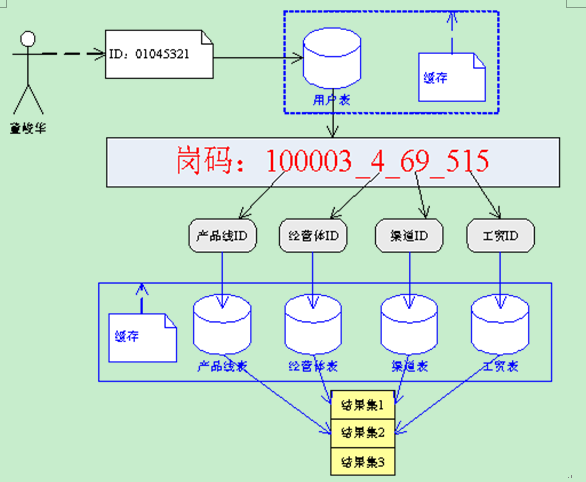 Center 5