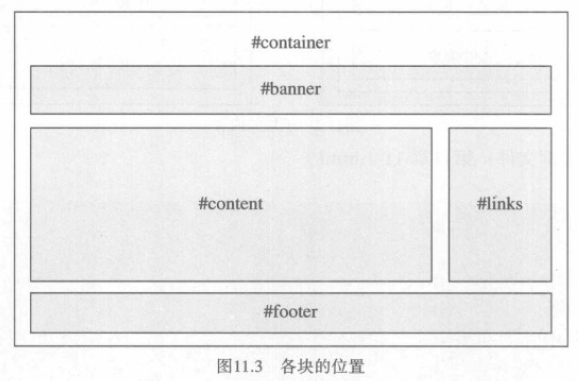 CSS+div页面排版