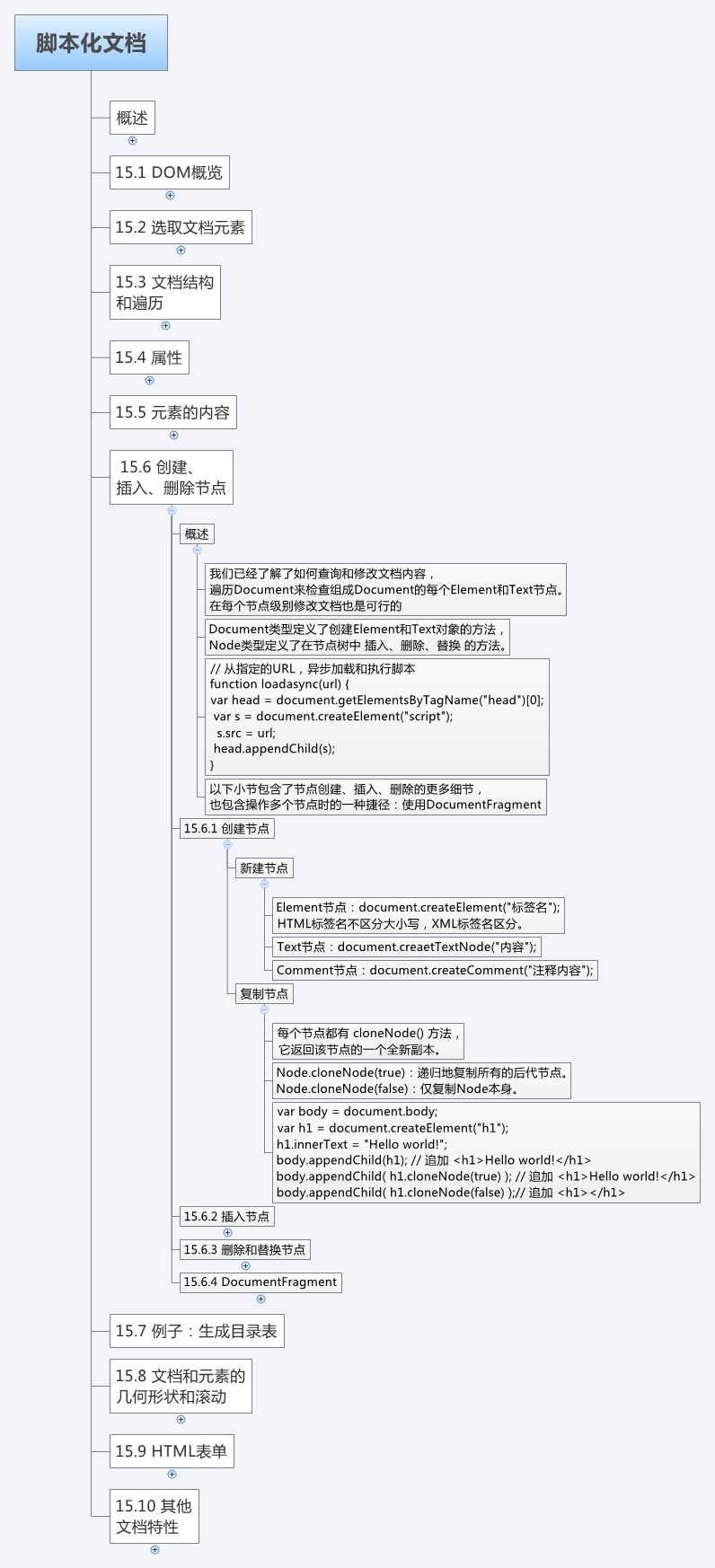 JavaScript权威指南_128_第15章_脚本化文档_15.6-创建、 插入、删除节点-创建节点