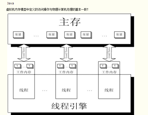 JVM-内存模型