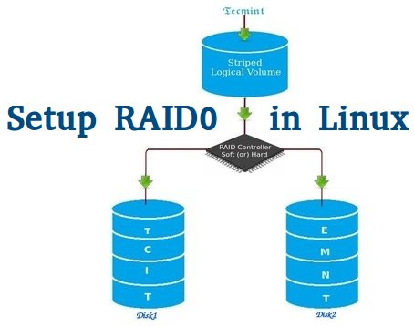 在Linux下使用RAID（二）：使用mdadm工具创建软件RAID 0(1)