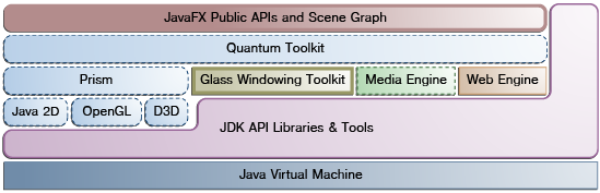 JavaFX入门（一）：我的第一个JavaFX程序