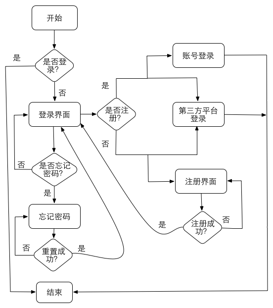 Android技巧2：登录注册模块解决方案