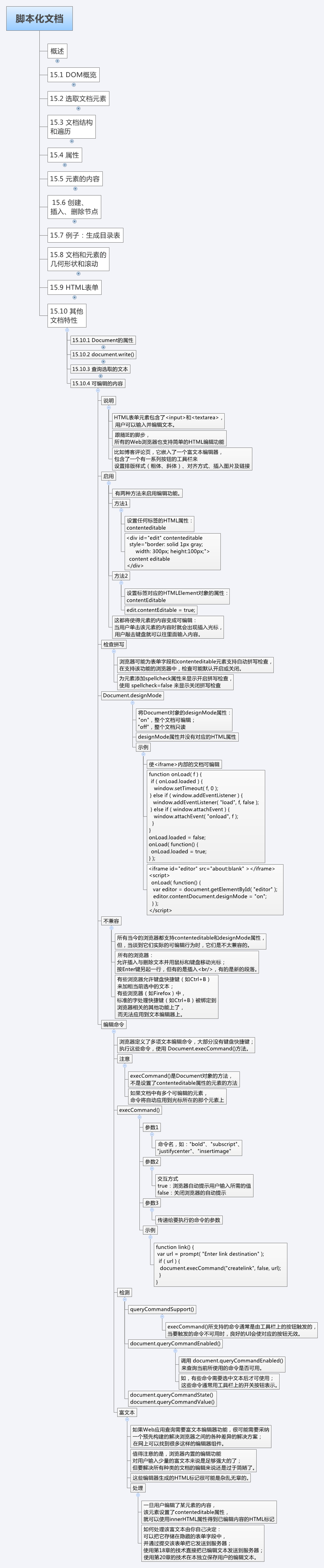 JavaScript权威指南_149_第15章_脚本化文档_15.10-其他文档特性-可编辑的内容