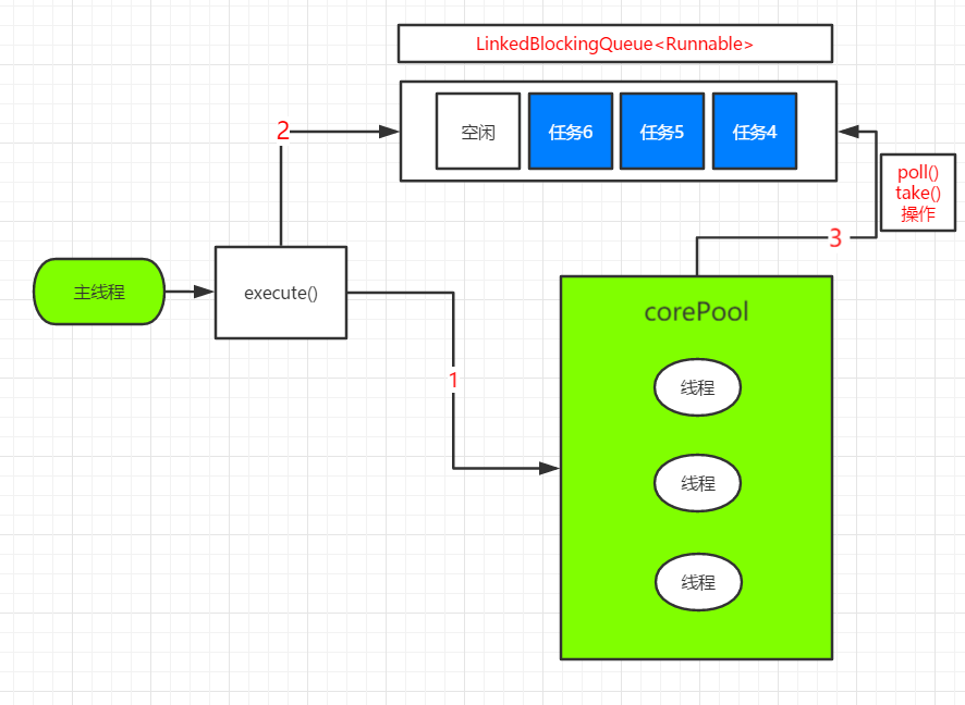 java&amp;android线程池-Executor框架之ThreadPoolExcutor&amp;ScheduledThreadPoolExecutor浅析（多线程编程之三）