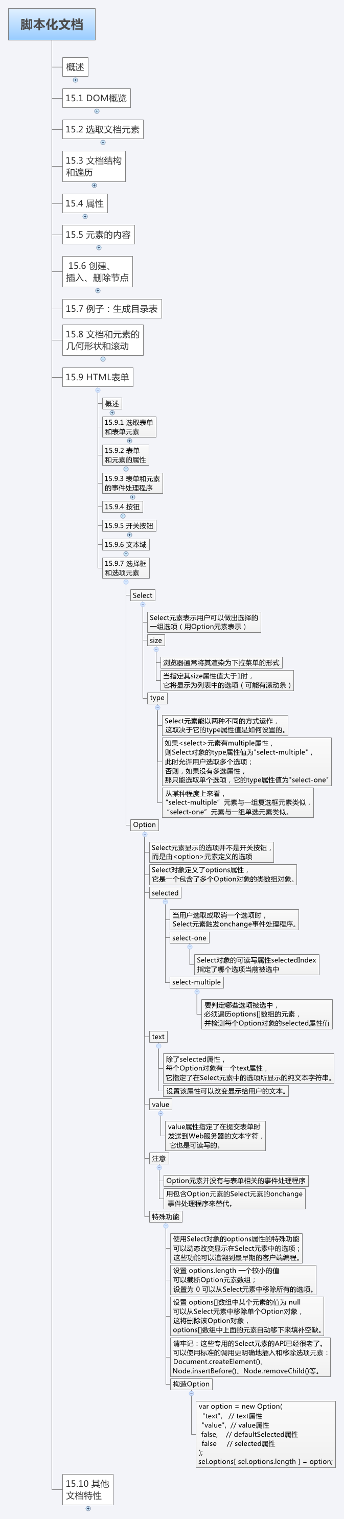 JavaScript权威指南_145_第15章_脚本化文档_15.9-HTML表单-选择框和选项元素