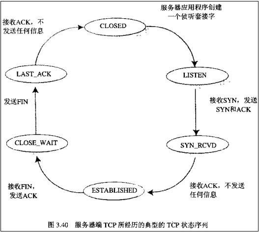 Center 2