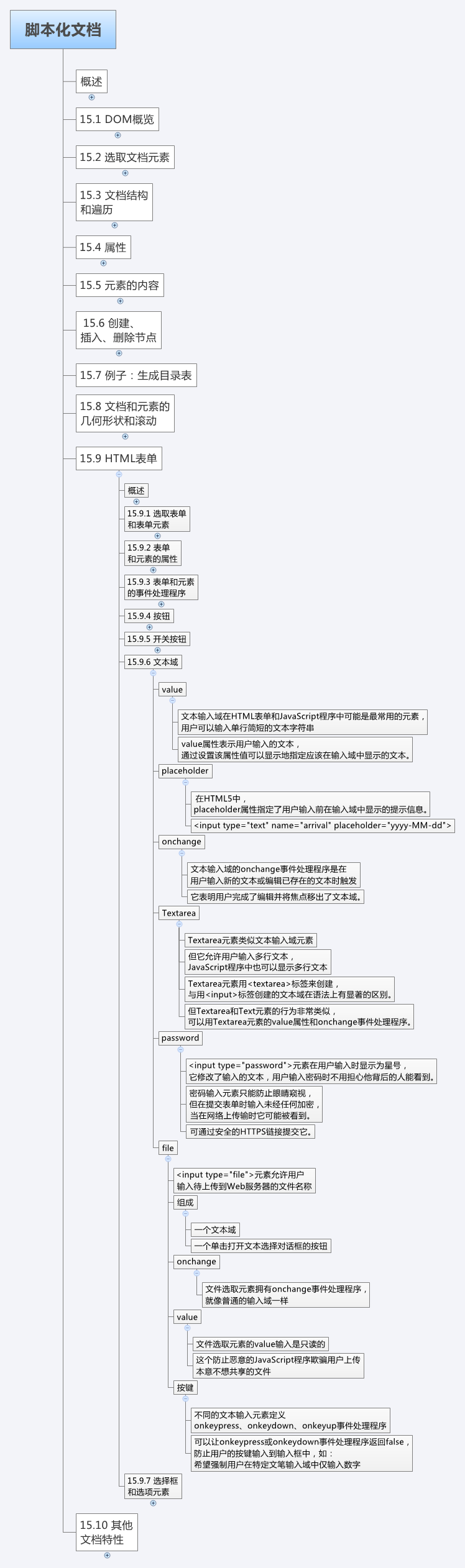 JavaScript权威指南_144_第15章_脚本化文档_15.9-HTML表单-文本域