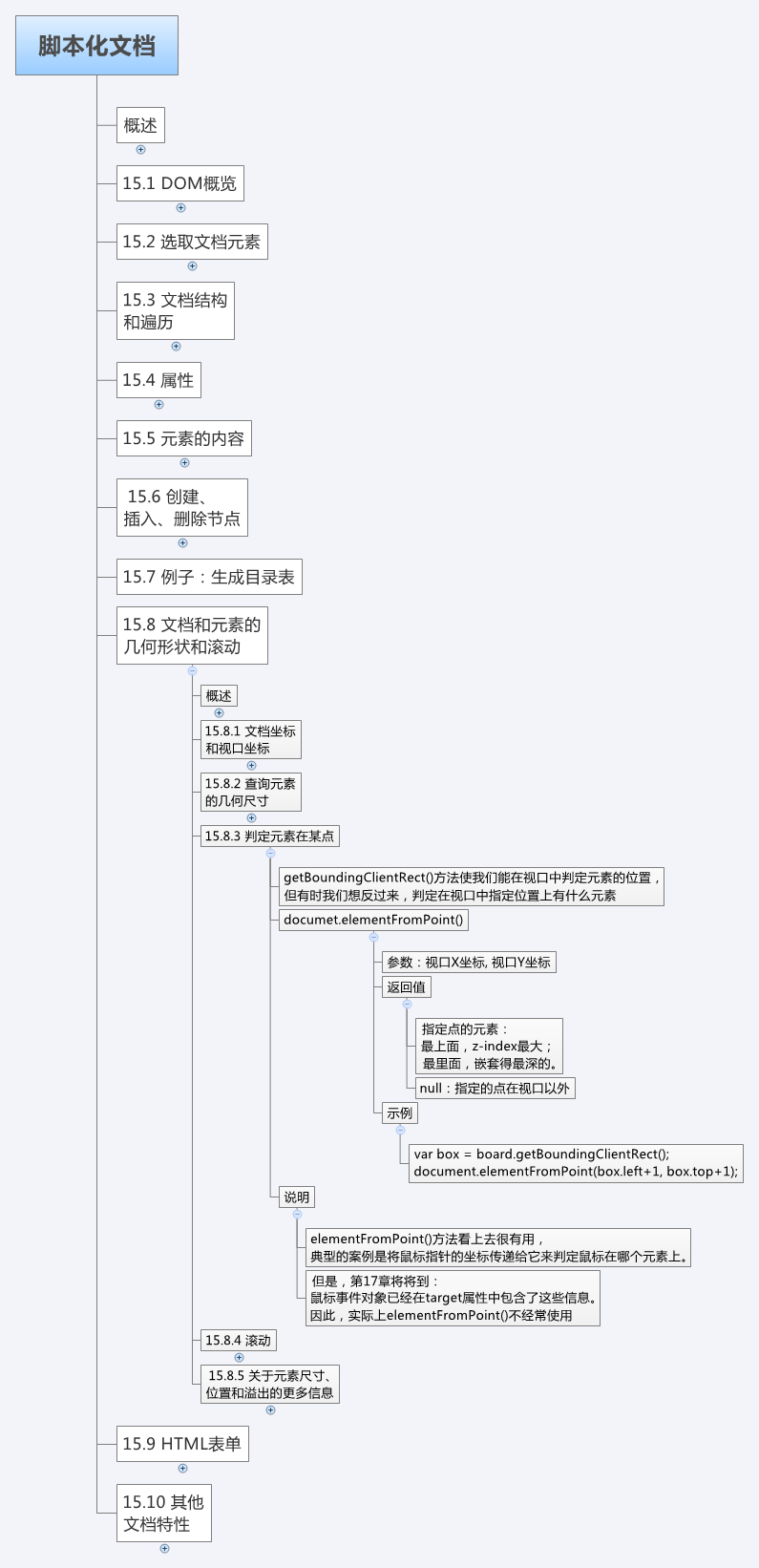 JavaScript权威指南_135_第15章_脚本化文档_15.8-文档和元素的几何形状和滚动-判定元素在某点