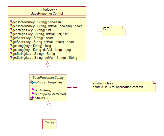 Android Properties 使用实例